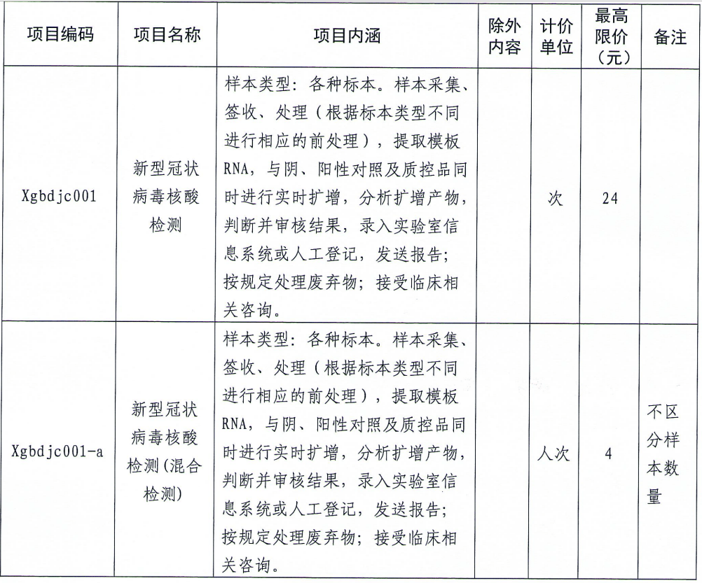 湘地启动四项检查检验项目价格下调，惠及民众正式实施