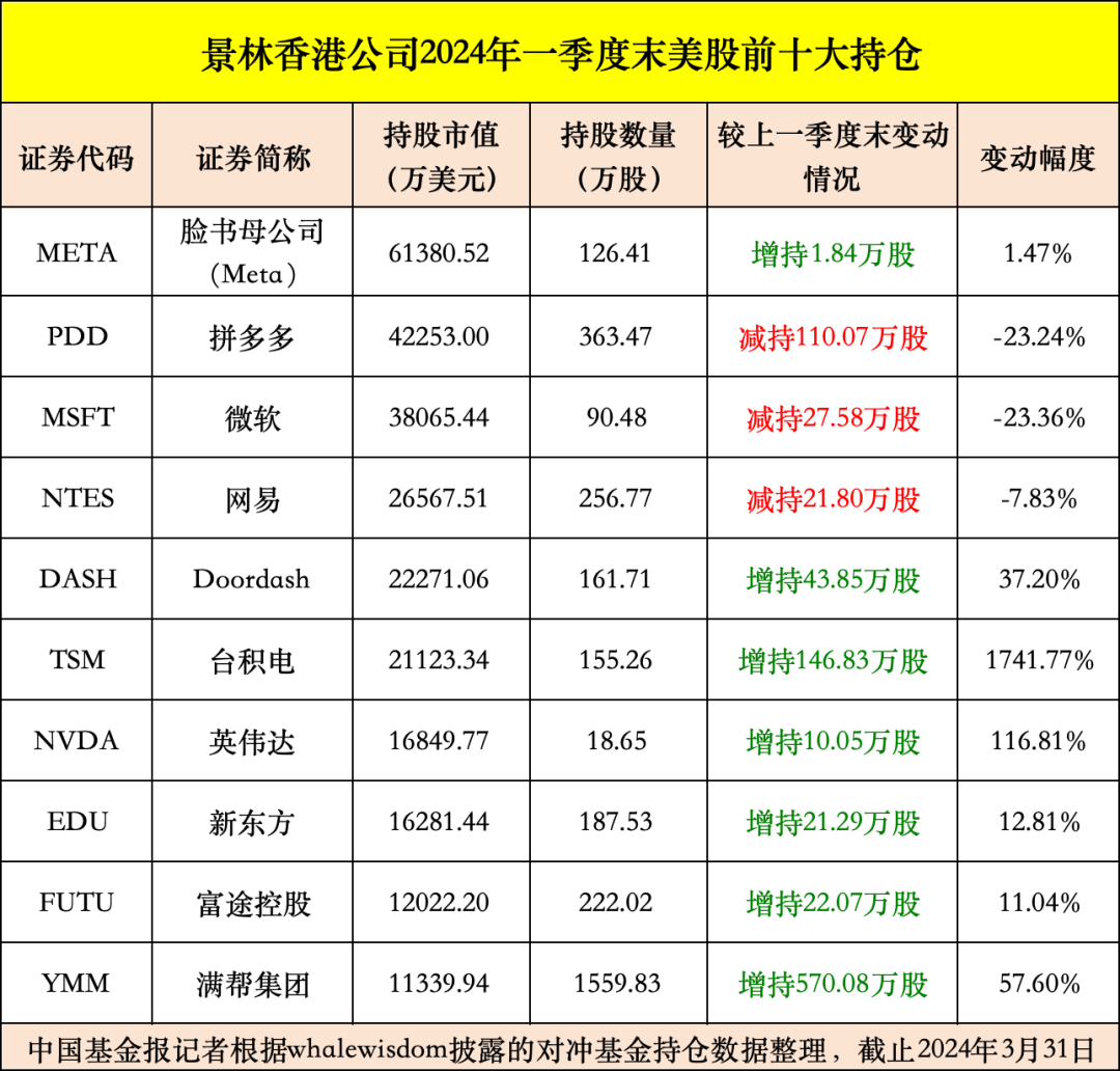 高瓴HHLR对中概股投资策略深度解析，重注占比超90%大调仓背后的逻辑与策略探讨