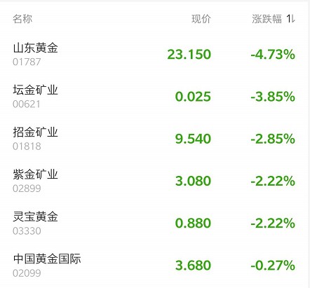 市场波动下的黄金投资分析，金价下跌超4%如何应对？