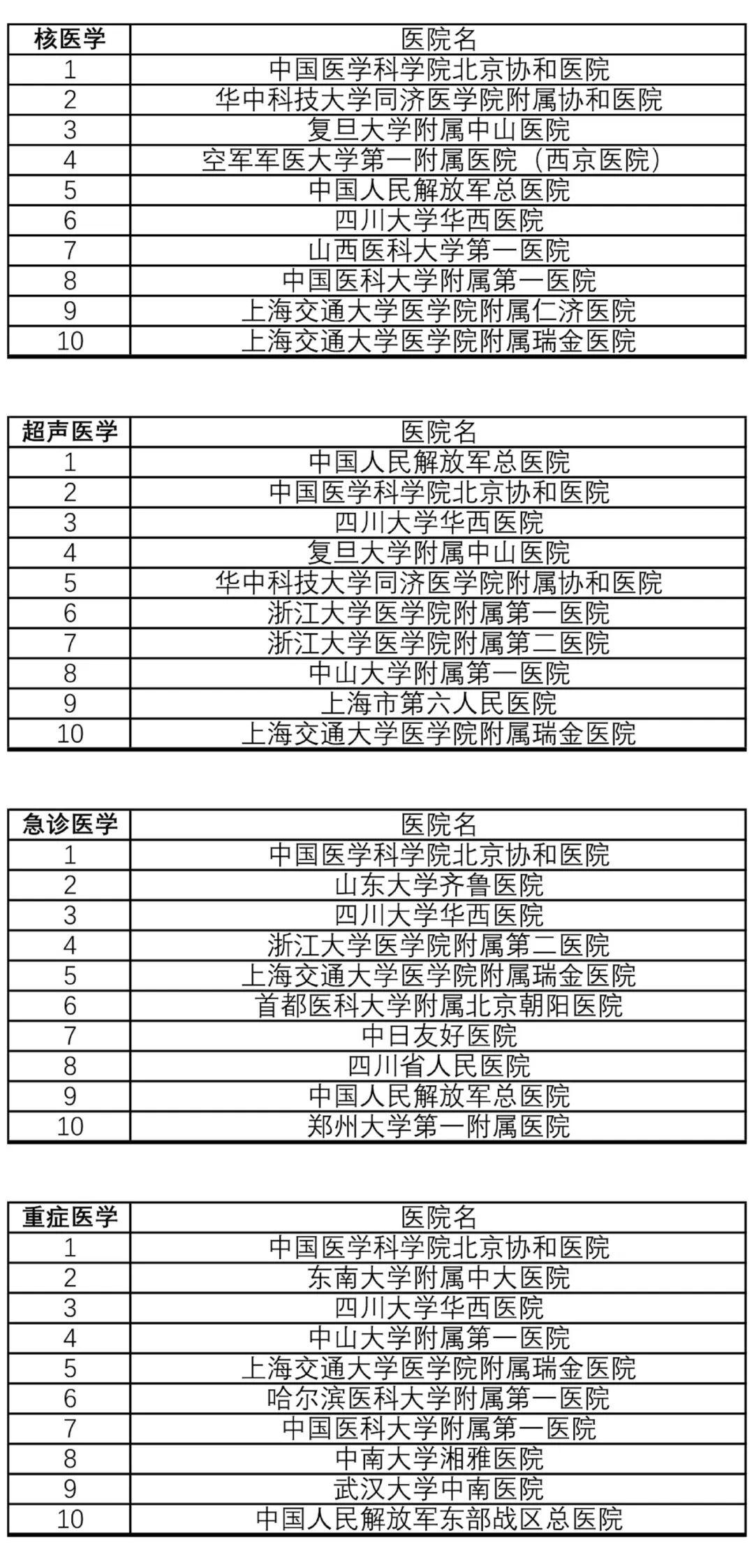最新版中国医院排行榜发布，展现医疗卓越力量榜单揭晓