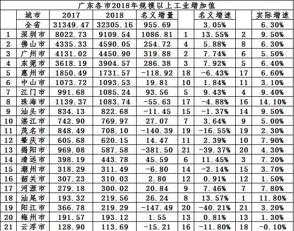 陆丰上半年工业投资增长超30%，经济发展展现强劲势头