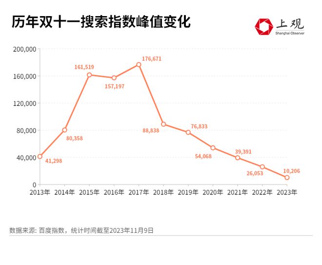 揭秘史上最长双十一成绩单背后的奥秘与亮点，两位数增长背后的出彩之处