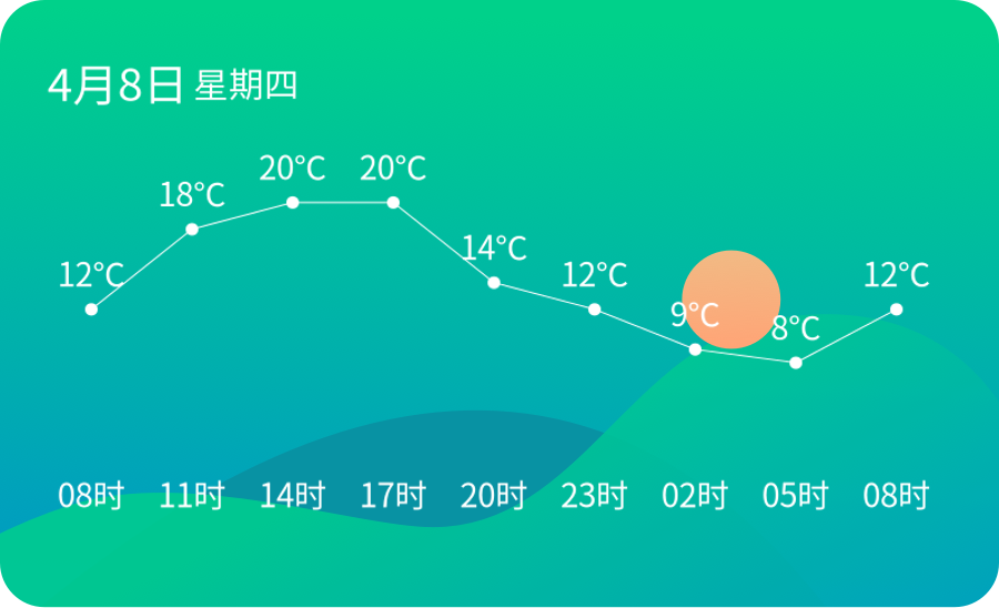 未来三天气温波动大请注意保暖