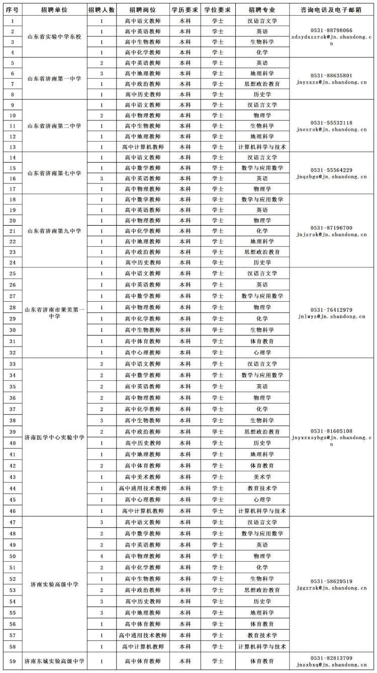 济南新发现墓葬揭示历史新篇章，出土器物逾410件