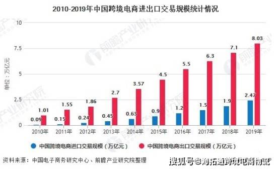 汕头跨境电商调研行，企业竞相布局，产业生态成型