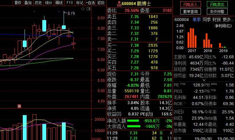 ST鹏博股价八连涨背后的玄机，巨额亏损下的股价异常探索