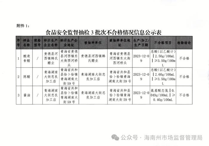 青海省市场监督管理局通报八批次食品安全不达标产品解析