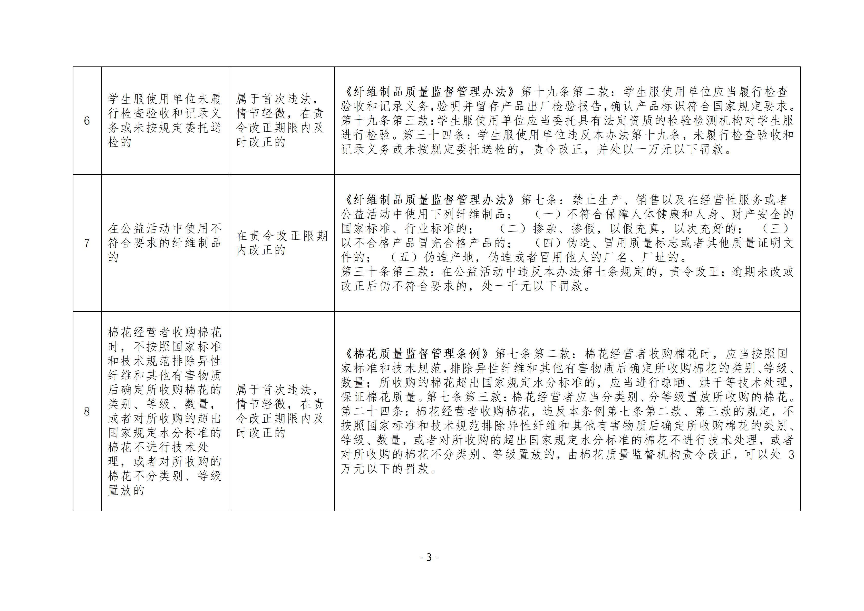 海南省市场监管领域减免责四张清单详解