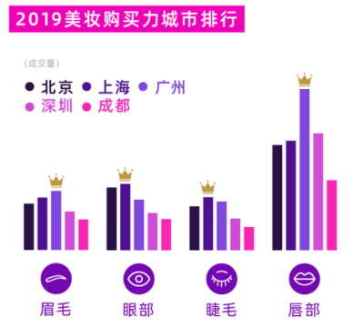 沈阳双十一购买力称霸全省，数据揭示购物狂欢节热烈盛况