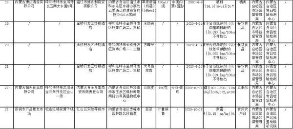 内蒙古校园食堂与社会餐饮服务单位抽检不合格情况深度解析