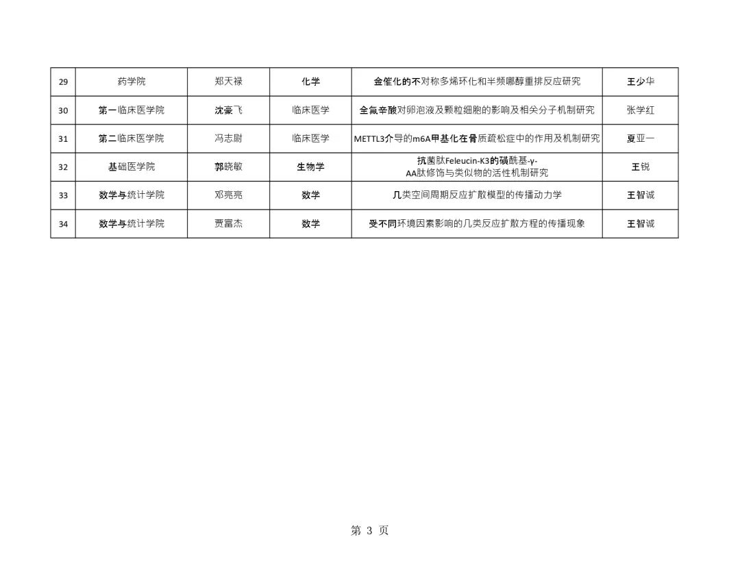 陕西公示2024年省优秀博士学位论文评选结果