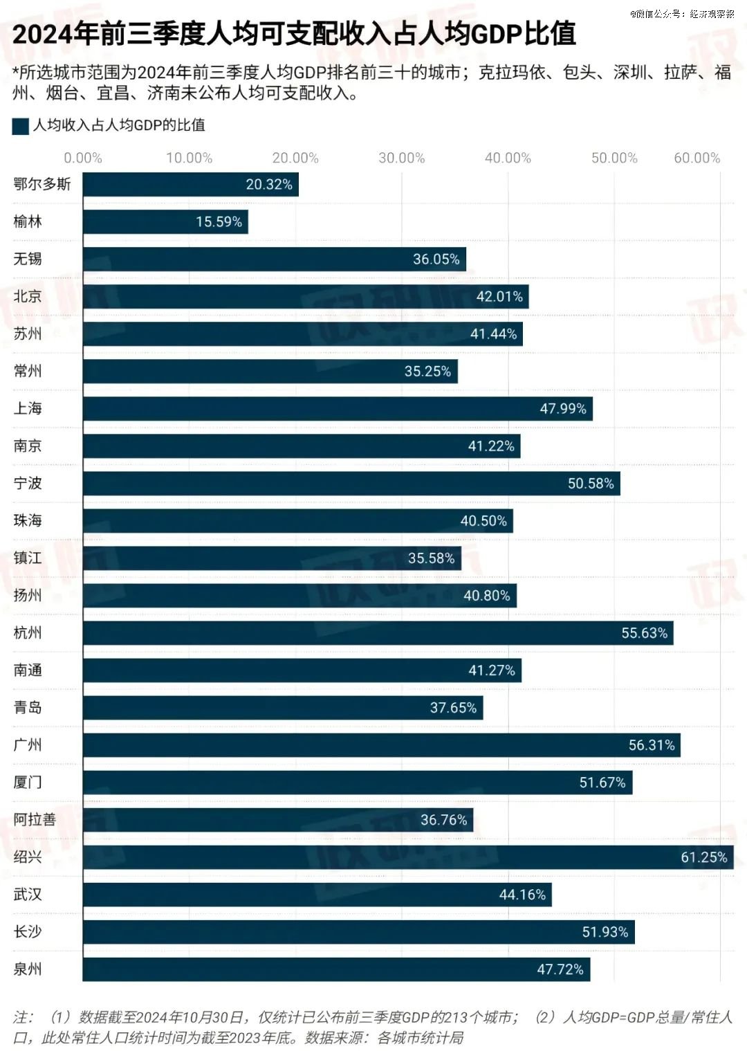 探寻非GDP导向下的城市财富之最