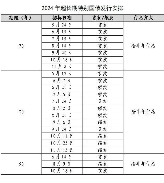 深度解读，超长期特别国债1万亿元的意义、影响与透视