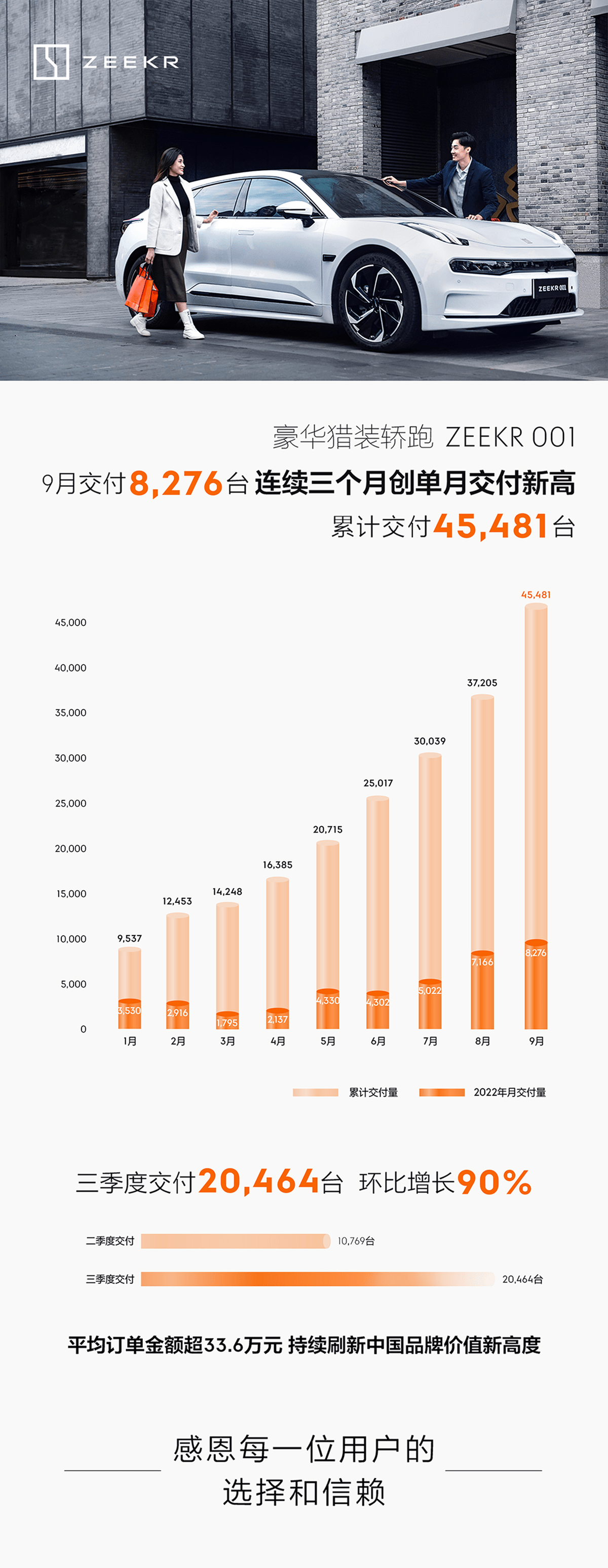 极氪与领克整合，冲刺百万销量目标，亮眼三季报后的新篇章