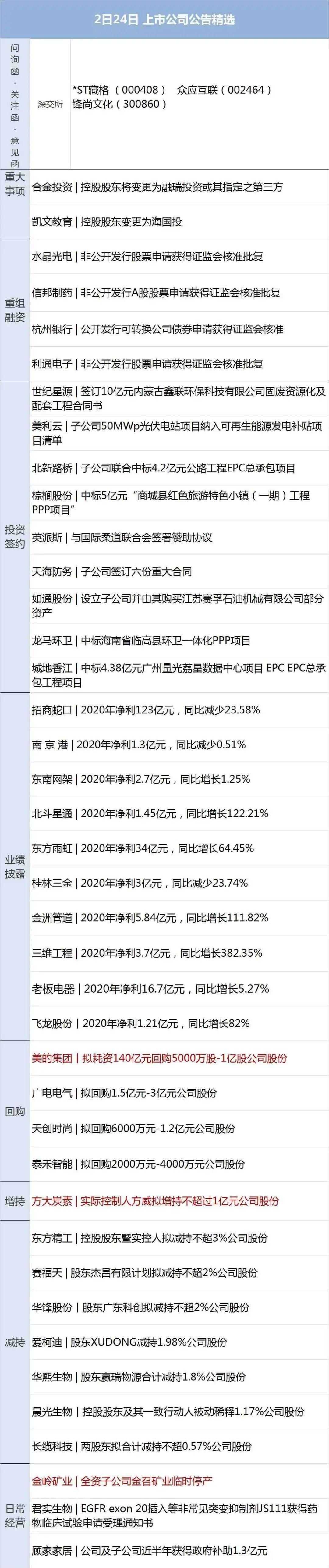 A股回购热潮持续，市场趋势及前景展望