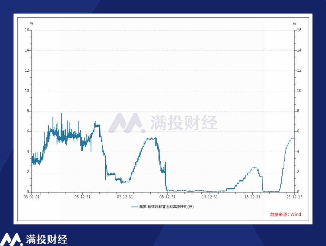 美联储降息预期，影响与未来展望分析