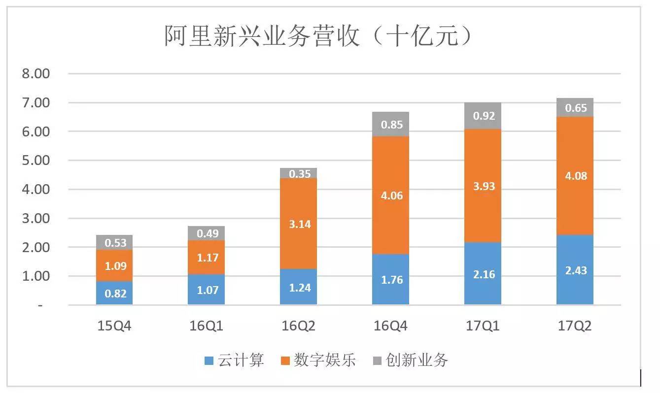 阿里Q2业绩稳健增长的策略洞察与未来展望