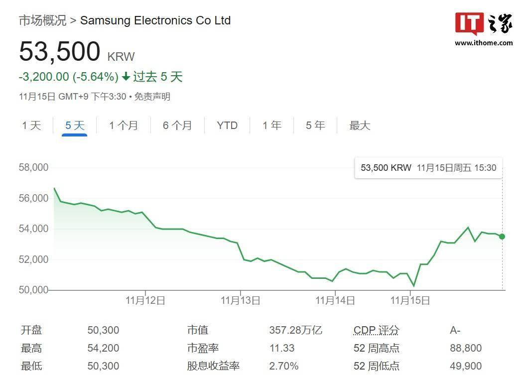 三星将回购10万亿韩元股份