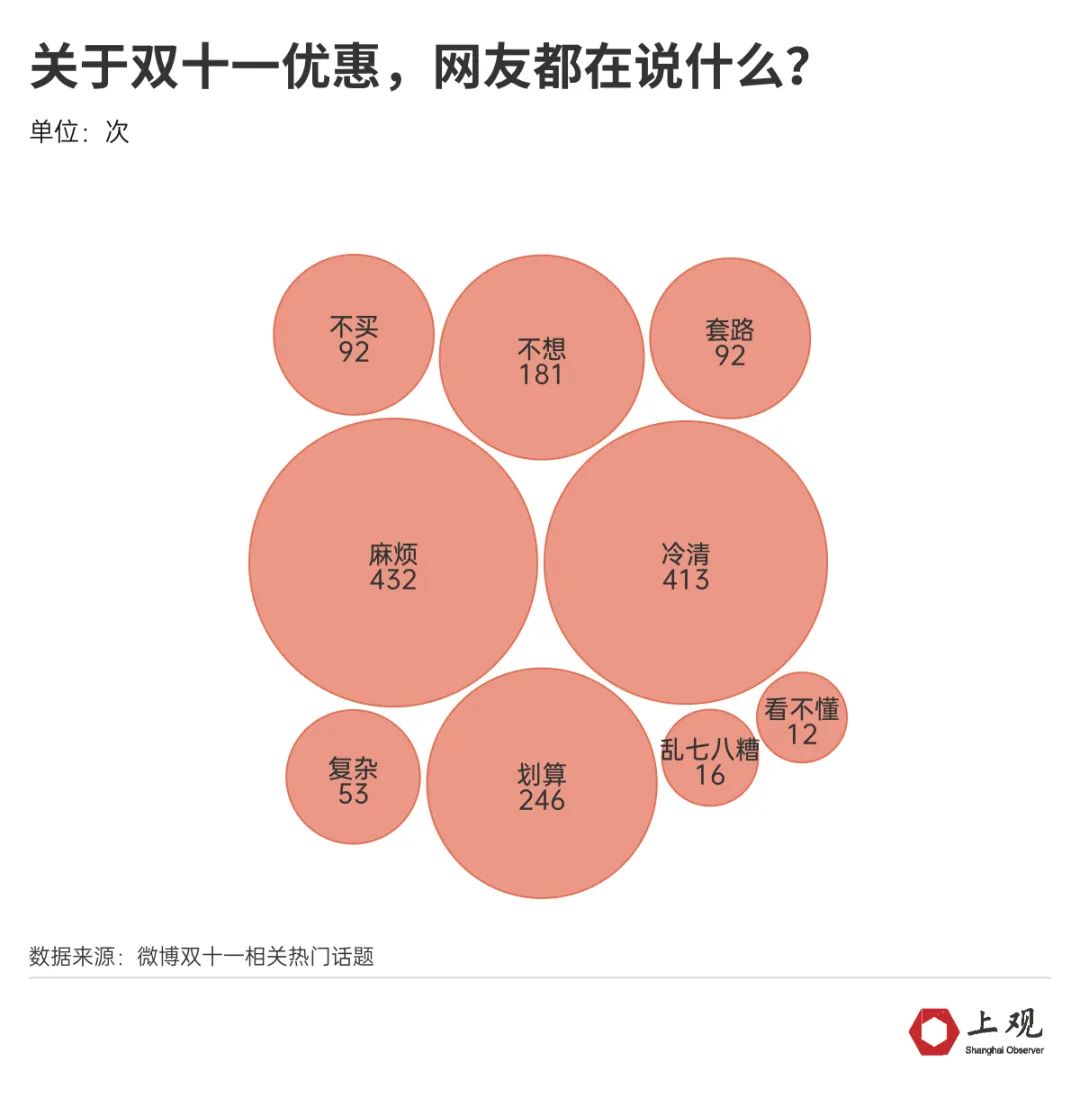 沈阳双十一购买力称霸全省，数据揭示消费新趋势